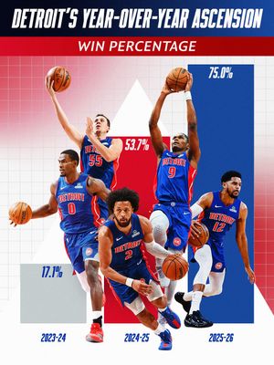 Image post by @nba on Instagram