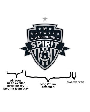 Video post by @washspirit on TikTok