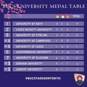 Image post by @BUCSsport on Twitter