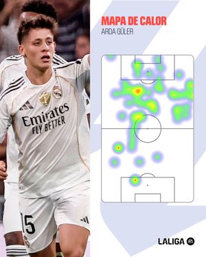 Image post by @LaLiga on Twitter