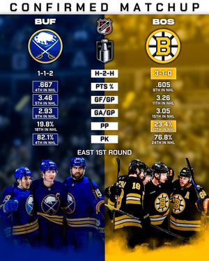 Image post by @puckreportnhl on Instagram