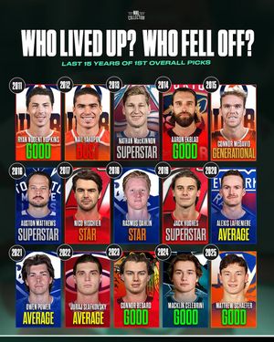 Image post by @nhlcollection on Instagram