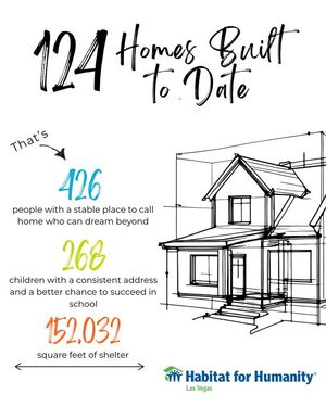 Image post by @HabitatLasVegas on Facebook