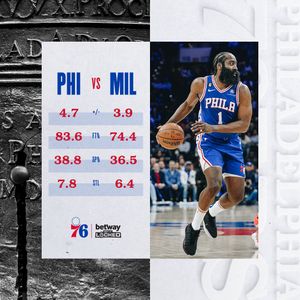 Image post by @sixers on Twitter