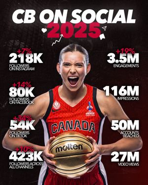 Image post by @canadabasketball on Instagram