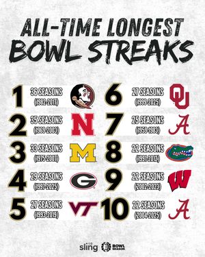 Image post by @bowlseason on Instagram