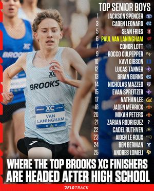 Image post by @flotrack on Instagram