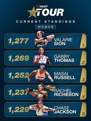 Image post by @usatf on Instagram