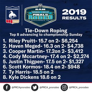 Image post by @prca_prorodeo on Instagram