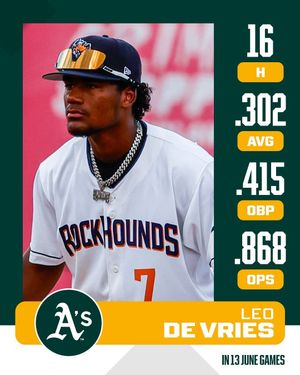Image post by @mlbpipeline on Instagram