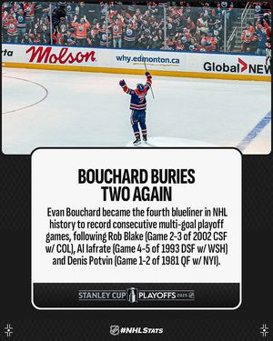 Image post by @nhlpr on Instagram
