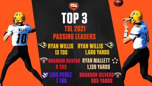 Image post by @TheSpringLeague on Twitter
