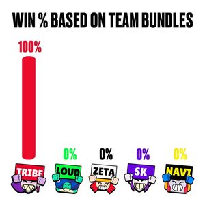 Image post by @tribegaming on Facebook