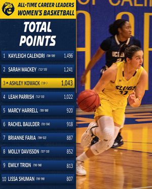 Image post by @ucsc_athletics on Instagram