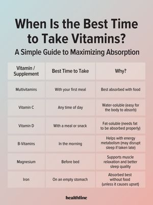 Image post by @healthline on Instagram