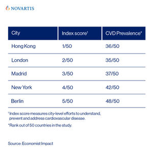 Image post by @Novartis on Twitter