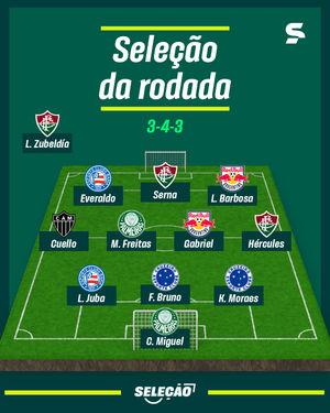 Image post by @sportv on Instagram