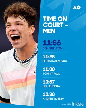 Image post by @AustralianOpen on Twitter
