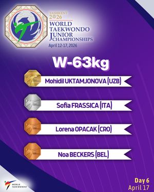 Image post by @worldtaekwondo on Instagram