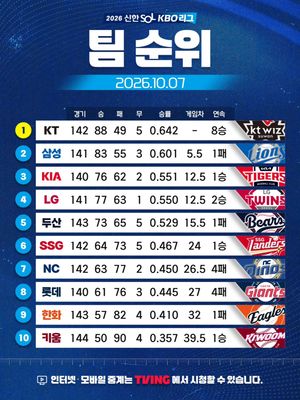 Image post by @kbo.official on Instagram