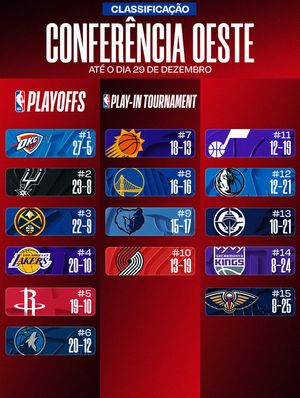Image post by @nbabrasil on Instagram