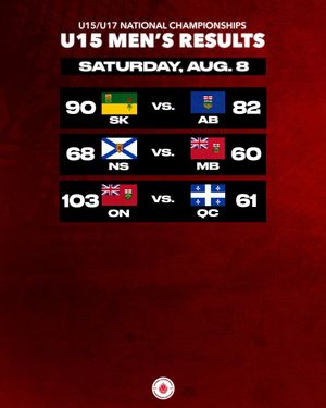 Image post by @canadabasketball on Instagram