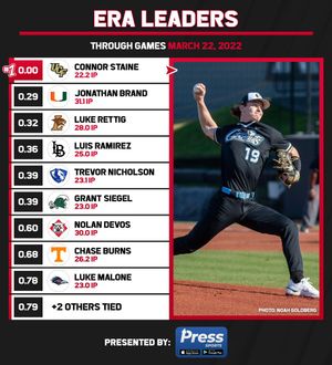 Image post by @CollegeBSBHub on Twitter