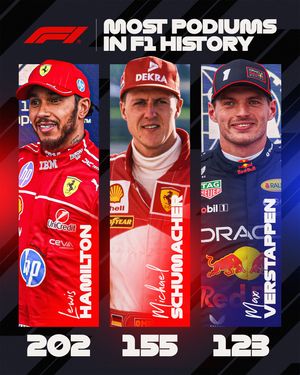 Image post by @f1 on Instagram