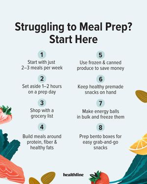 Image post by @healthline on Instagram