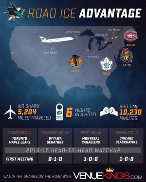 Image post by @sanjosesharks on Instagram