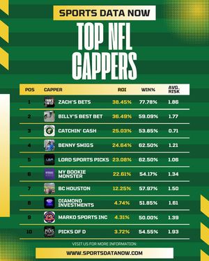 Image post by @sportsdatanow on Instagram