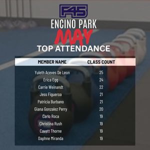 Image post by @f45_training_encinopark on Instagram