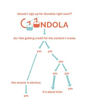 Image post by @ongondola on Instagram