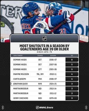 Image post by @nhlpr on Instagram