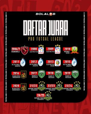 Image post by @bolalobfutsal on Instagram