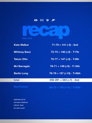 Image post by @byuwgolf on Twitter/X