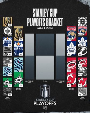 Image post by @NHL on Facebook