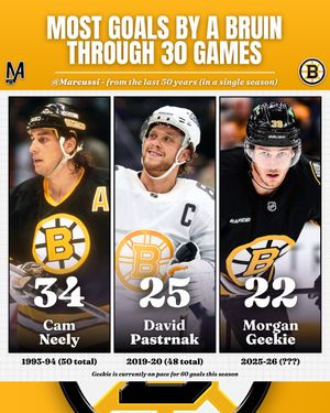 Image post by @marcussi._ on Instagram