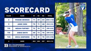 Image post by @DukeWGOLF on Twitter