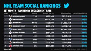 Image post by @Zoomph on Twitter