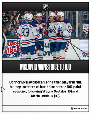 Image post by @NHLPR on Twitter