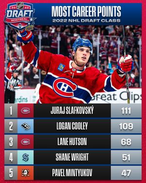 Image post by @nhl on Instagram