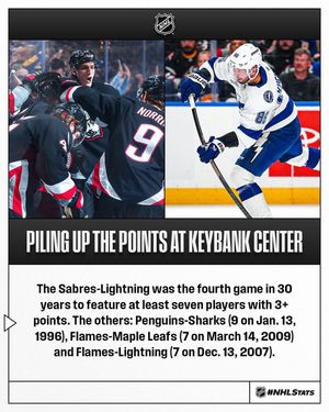 Image post by @nhlpr on Instagram