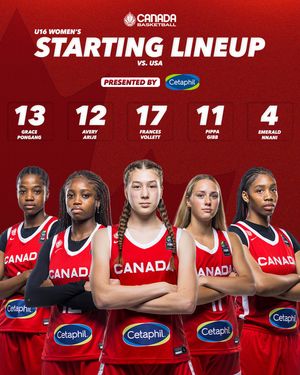 Image post by @canadabasketball on Instagram