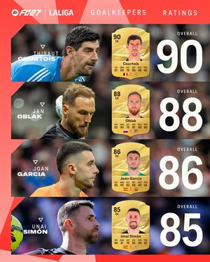 Image post by @laliga on Instagram