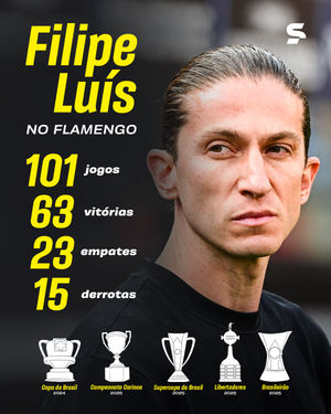 Image post by @sportv on Instagram