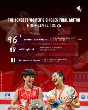 Image post by @bolalobbadminton on Instagram
