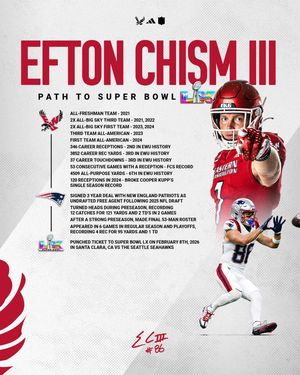 Image post by @ewu_football on Instagram