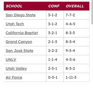 Image post by @aztecmenssoccer on Instagram