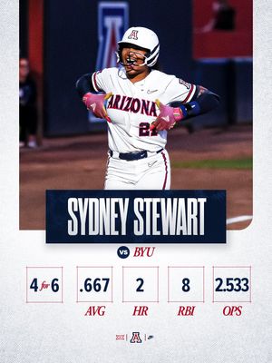 Image post by @arizonasoftball on Instagram